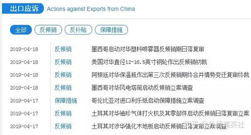 干貨收藏 全球進(jìn)口關(guān)稅查詢及市場(chǎng)信息咨詢指南