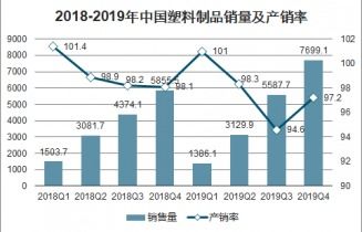 2021 2027年中國(guó)一次性塑料餐盒市場(chǎng)深度調(diào)查與戰(zhàn)略咨詢報(bào)告