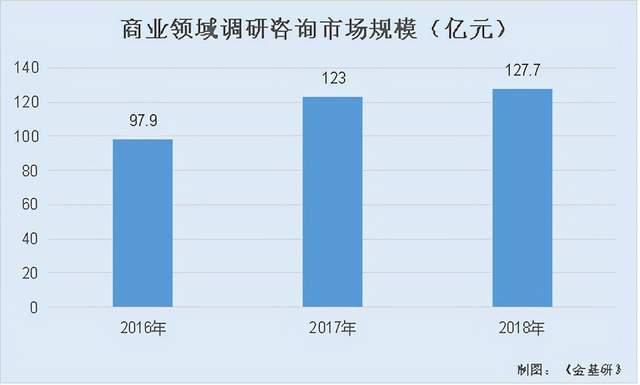 零點有數(shù)數(shù)據(jù)智能應(yīng)用服務(wù)成效顯著 凈利增長與項目業(yè)績?nèi)嫣嵘? class=