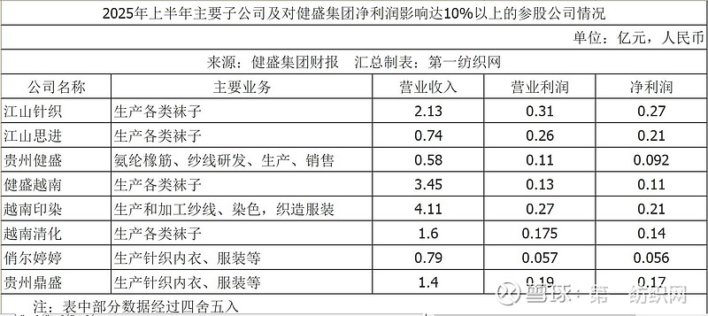 全球針織巨頭越南工廠爆單，半年營收11億揭秘