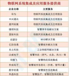 中國物聯網產業鏈全景 從基礎聯網到增值應用