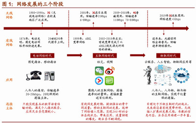 物聯(lián)網(wǎng)應(yīng)用服務(wù) 中國(guó)下一張“王炸”，即將迎來黃金十年