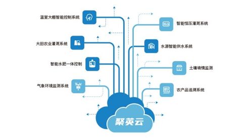 農(nóng)業(yè)物聯(lián)網(wǎng) 開(kāi)啟智慧農(nóng)業(yè)新篇章，一場(chǎng)正在發(fā)生的生產(chǎn)方式革命